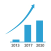 5g 2020