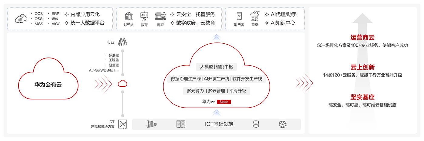 internal it cloud ji 1400