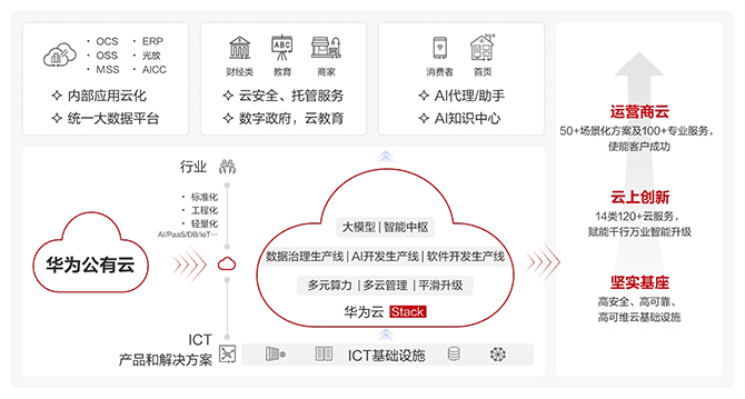 internal it cloud ji 670