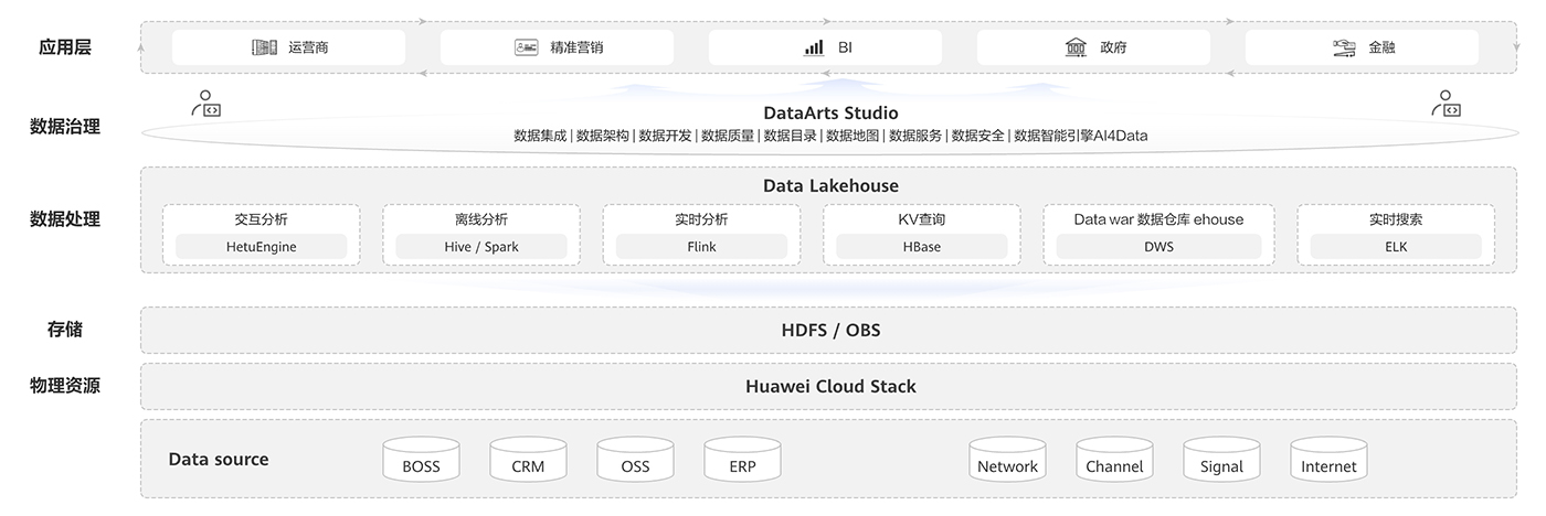 internal it cloud shu 1400