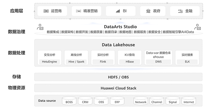 internal it cloud shu 670