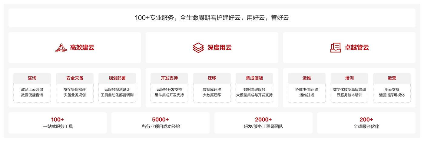 internal it cloud wu 1400