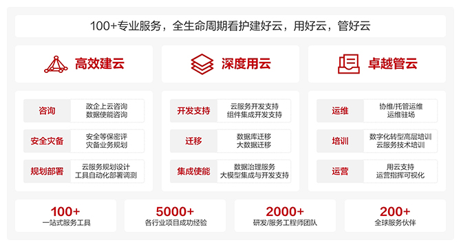 internal it cloud wu 670